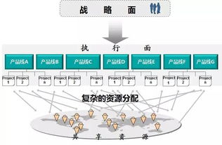唯快不破 解決大型軟件項目開發難題的關鍵